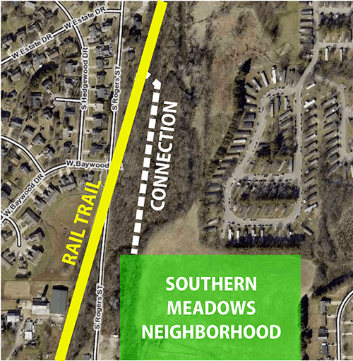 Bloomington Rail Trail City of Bloomington, Indiana